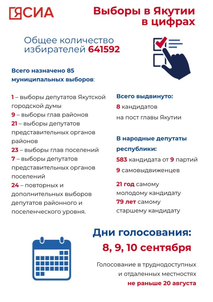Объясняем, как узнать свой избирательный участок в Якутии Объясняем, как узнать свой избирательный участок в Якутии