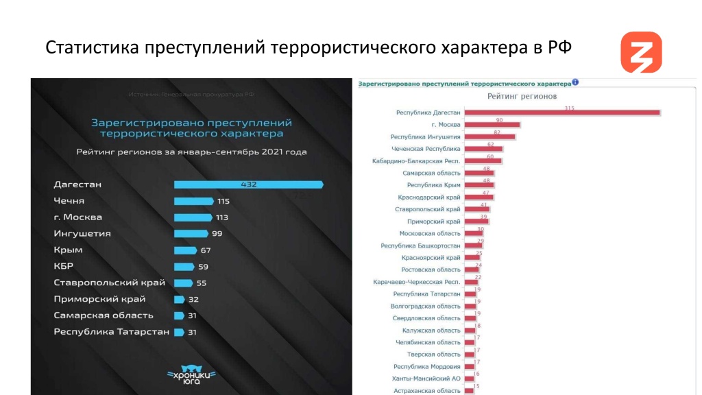 Противодействие деструктивногму контенту - М.Ю. Магомедов (1)-4.jpg